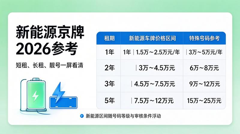 新能源电动汽车充电与行驶